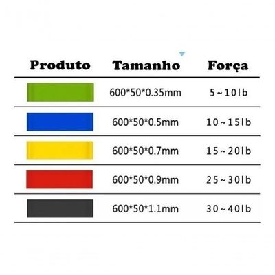 Kit 5 Faixas Elásticas Thera Band Exercícios Em Casa