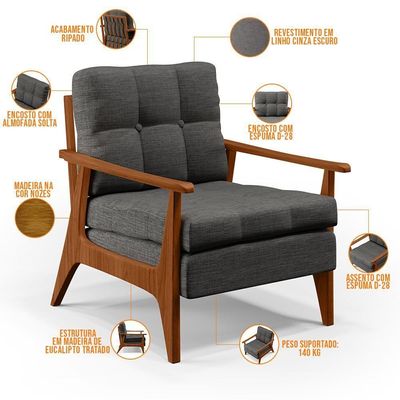 Kit 02 Poltronas Encosto Ripado Linho Cinza Escuro