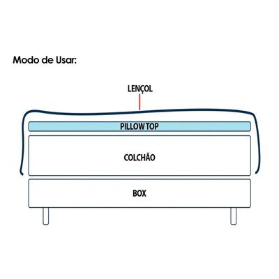 Pillow Top Colchão Casal Protection Super Plush Confort (138x188) - Probel
