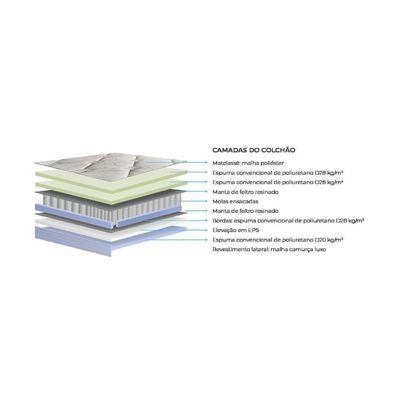Colchão King Molas Ensacadas Masterpocket Cristal Euro Pillow Clean (193x203x36) - Polar