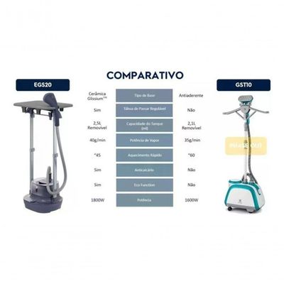 Passadeira A Vapor De Roupas Electrolux Expert (egs20) 110V