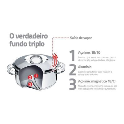 Kit - Faqueiro Plenus 6 Peças + 1 Panela Inox Solar 6,1 Lts Solar Pit2 - Tramontina
