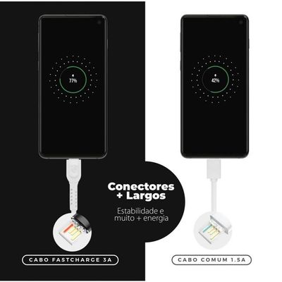 Cabo Dual Shock Type C/Type C Branco - 1,2M - Gshield