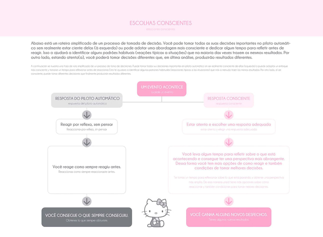Planner da Vida 104Fls Hello Kitty Rosa Jandaia