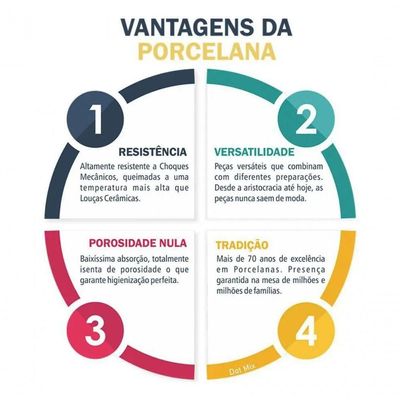 Jogo 8 Pratos De Sobremesa Lanche Porcelana Iguaçu - Germer