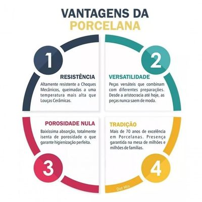 Aparelho Jogo De Jantar Cha Porcelana 30 Peças Iguaçu Germer