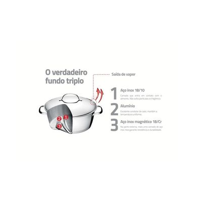 Jogo de Panelas Tramontina Allegra Inox Fundo Triplo 5 Peças