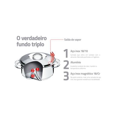 Caçarola Tramontina Solar Funda em Aço Inox Fundo Triplo com Tampa e Alças 24 cm 6,1 L