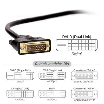 Cabo DVI para HDMI - 2 Metros - Cirilo Cabos