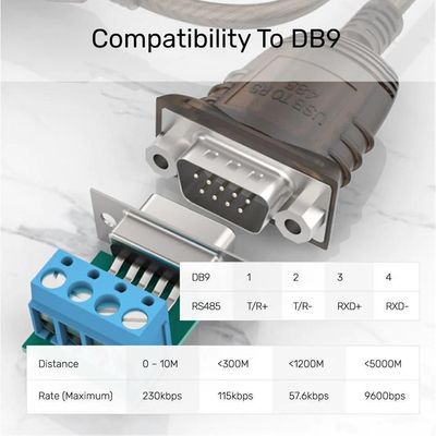 Adaptador Conversor Serial Tx Rx Db9 Rs-485 Para Usb 2.0