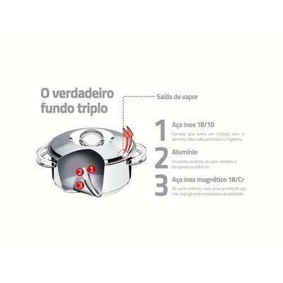 Jogo Panelas Tramontina Solar Inox 6 Peças Fundo Triplo