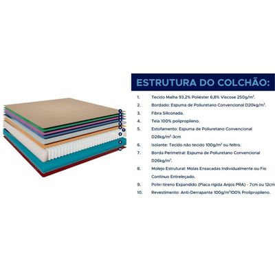 Colchão Casal Molas Superlastic King Best New Euro Pillow Clean (138x188x28) - Anjos