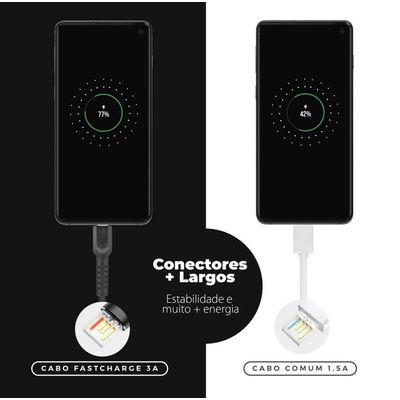 Kit Carregador Triplo Turbo e Cabo Dual Shock Tipo C - Gshield