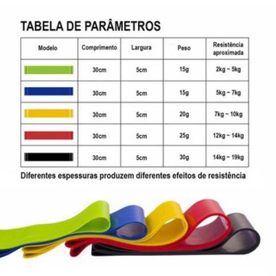 Kit Mini Band 5 Faixas Elásticas Exercício Funcional Lorben