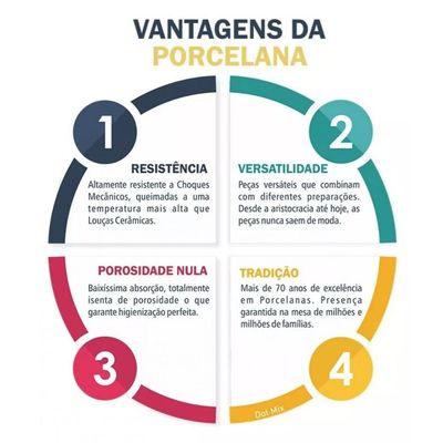 Aparelho Jogo de Jantar Cha Porcelana 30 Peças Iguaçu Germer