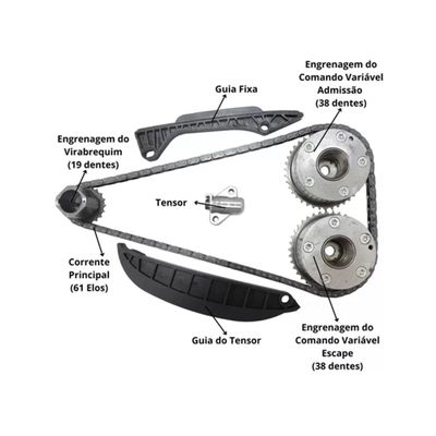 Kit de Corrente da Distribuição Completo Renault Sandero e Logan 1.0 12V 2016 Em Diante