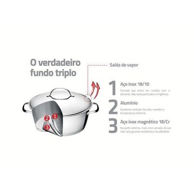 Jogo De Panelas 7 Peças Allegra Aço Inox Tramontina