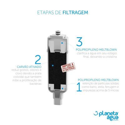 Kit 2 Refil Topcolor para Purificador Colormaq