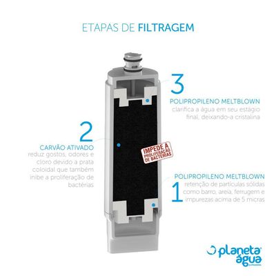 Kit com 2 Refis Purificador E3 Planeta Água