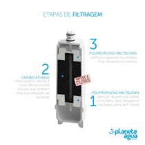 Refil p/ Purificador Masterfrio e Newmaq New.up Planeta Água