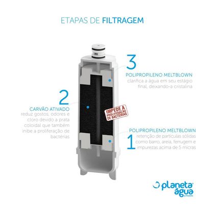 Refil CP500 Purificador Masterfrio Rót. Azul Planeta Água