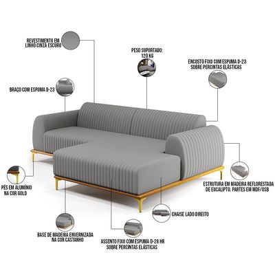 Sofá 4 Lugares com Chaise Direito Sala Estar Molino 255cm D02 Linho Cinza Escuro C-416 - Lyam Decor