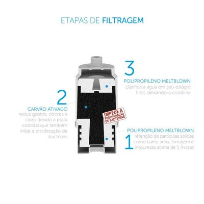Refil Carvão Bf200 Similar Aqualar Ap200 Pa200 Aquaplus 200 - BBI