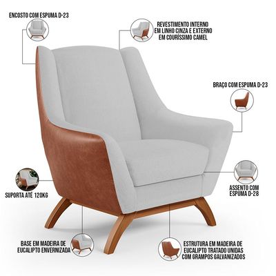 Kit 02 Poltronas Base Em Madeira Juliet D02 Courissímo Camel  B-14 Linho Cinza D-315 - Lyam Decor