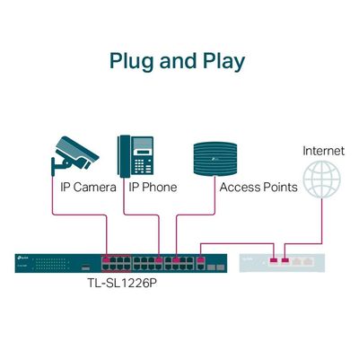 Switch Poe+ C/ 24 Portas 10/100MBPS e 2 Portas Gigabit TL-SL1226P