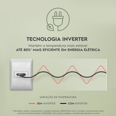 Ar-Condicionado Electrolux Split 18.000 BTUs Color Adapt Quente/Frio com Wi-fi (YI18R/YE18R) 220V