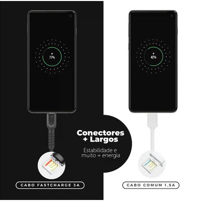 Cabo Dual Shock Tipo C / Type C - Preto - 1,2 m - no Atacado - Caixa Fechada 10 Unidades - Gshield