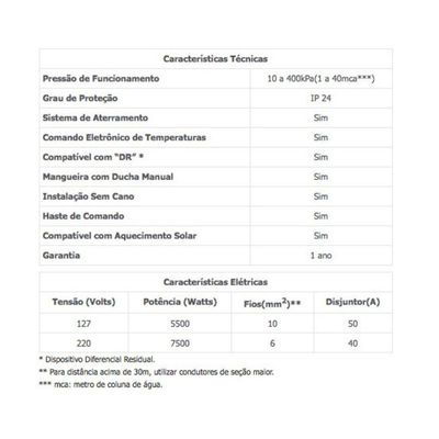 Ducha Advanced Eletrônica 220v - Lorenzetti Branco