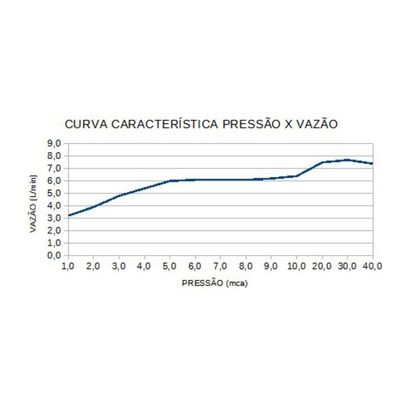 Ducha Advanced Eletrônica 220v - Lorenzetti Branco