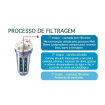 Filtro De água Loren Acqua Ponto De Uso 9.3/4" Branco - Lorenzetti