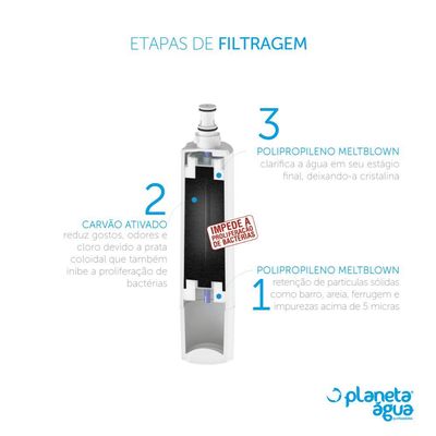 Kit 2 Refil Fp4 para Purificador Consul Facilite Bem Estar Planeta Agua