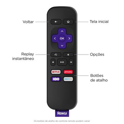 Roku Express Estéreo HDMI 3930BR
