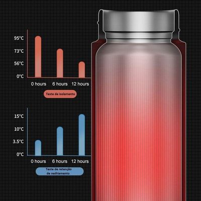 Garrafa Térmica Com Termômetro Aço Inox Portátil Led