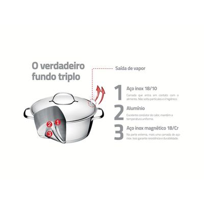 Cuscuzeira Allegra Inox Com Fundo Triplo 2 Peças Tramontina