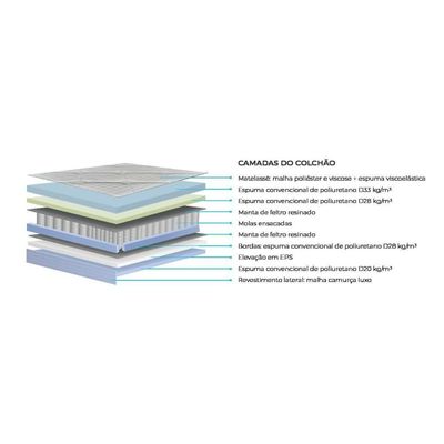 Cama Box King: Colchão Molas Ensacadas Polar Garnet + Base CRC Courano White (193x203)