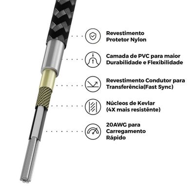 Cabo Defender 4 em 1 - Gshield
