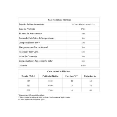 Ducha Futura 220v - Lorenzetti Branco
