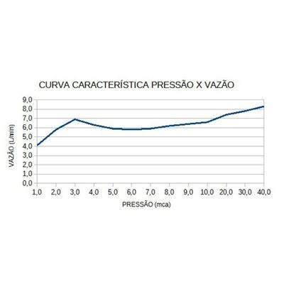 Ducha Futura 220v - Lorenzetti Branco