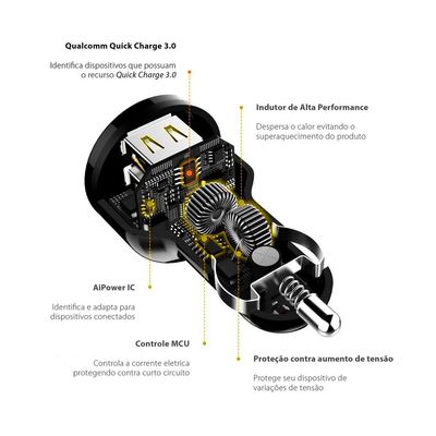 Kit Carregador Veicular com Cabo Dual Shock - 1,2m - Lightning iPhone - MFI - Gshield