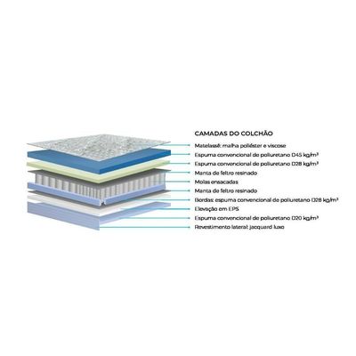 Cama Box Baú King: Colchão Molas Bonnel Polar Ensacadas Aquariuns + Base Crc Courano White (193x203)
