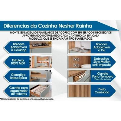 Cozinha Completa Rainha 5 Peças 3 Aéreos 2 Balcões C5p113 Nature Branco