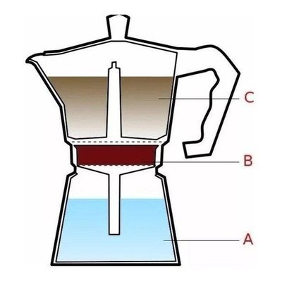 Cafeteira Italiana 3 Cafés - Mimo Style
