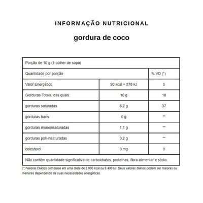 Kit 3 Gordura De Coco Balde 3kg Qualicôco