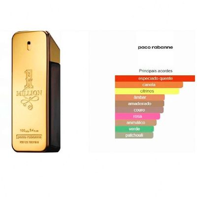 One Million Paco Rabanne Edt | Perfume Masculino 100ml