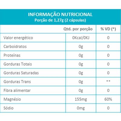 Cloreto De Magnésio P.a 500mg Maxinutri 60 Cápsulas