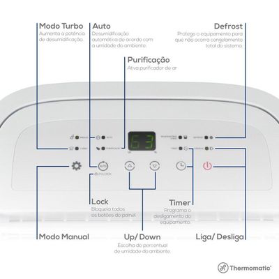 Desumidificador De Ar Desidrat Plus 300 - 220v